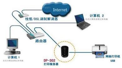 打印服務(wù)應(yīng)用軟件專題 提升辦公效率的計(jì)算機(jī)網(wǎng)絡(luò)應(yīng)用利器