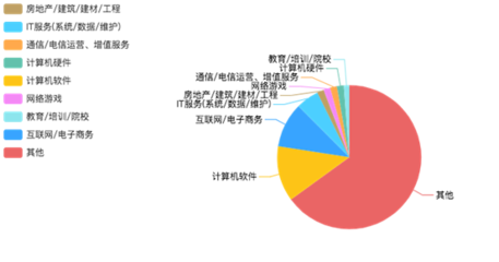 智慧連接，應(yīng)用未來(lái)——云南工商學(xué)院移動(dòng)互聯(lián)應(yīng)用技術(shù)專業(yè)與計(jì)算機(jī)網(wǎng)絡(luò)應(yīng)用軟件解析